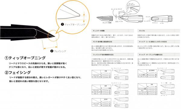 Playnick プレイニック B3 Play Easy クラリネット マウスピース