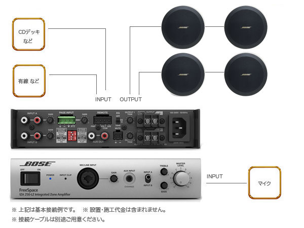 BOSE ( ボーズ ) FS2CB 2ペア ( 4台 ) 天井埋込 ローインピ BGMセット( IZA250-LZ v2) 送料無料! | ワタナベ楽器店 ONLINE SHOP BOSE ( ボーズ ) FS2CB 2ペア ( 4台 ) 天井埋込 ローインピ BGMセット( IZA250-LZ v2) 送料無料! | ワタナベ楽器店 ONLINE SHOP