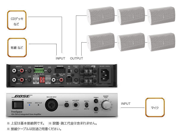 BOSE ( ボーズ ) FS2SEW 3ペア ( 6台 ) 壁面取り付け ローインピ BGMセット( IZA250-LZ v2) 送料無料! |  ワタナベ楽器店 ONLINE SHOP