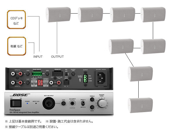 BOSE ボーズ FS2SEW 4ペア ( 8台 ) 壁面取り付け ハイインピ BGM