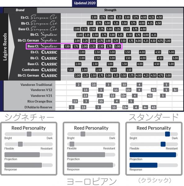 レジェール B♭クラリネットリード シグネチャーシリーズ ヨーロピアン