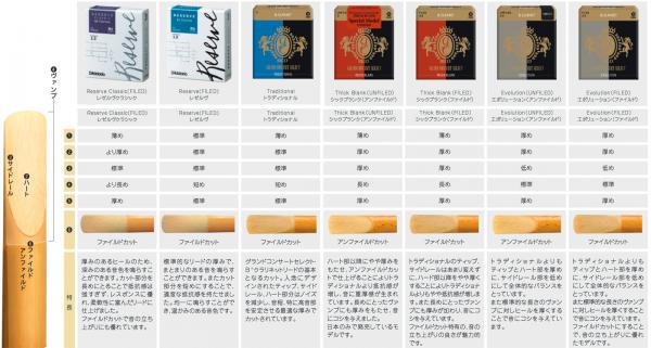 今季も再入荷 D'Addario リード レゼルヴ スタンダード B♭クラリネット 3.5 highart.com.eg 今季も再入荷 D'Addario リード レゼルヴ スタンダード B♭クラリネット 3.5 highart.com.eg