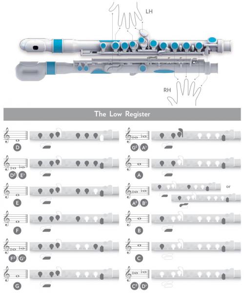 NUVO ヌーボ jFlute N220JFWB プラスチック フルート ホワイト