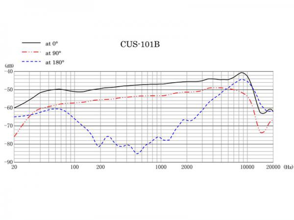 SANKEN 三研マイクロホン CUS-101B/240mm ◇ グースネックマイクロホン
