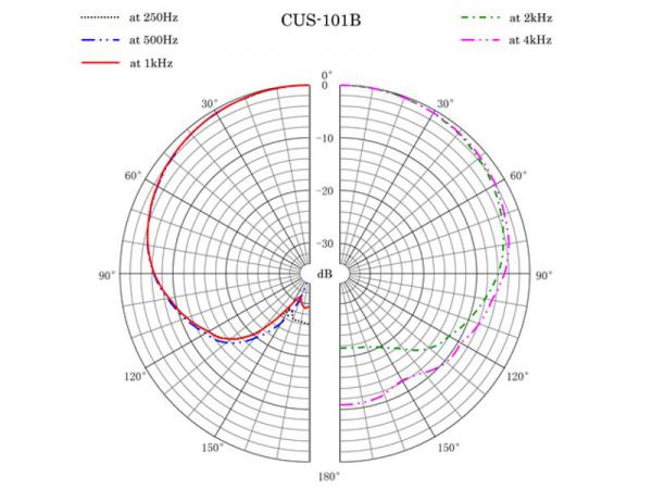 SANKEN 三研マイクロホン CUS-101B/240mm ◇ グースネックマイクロホン