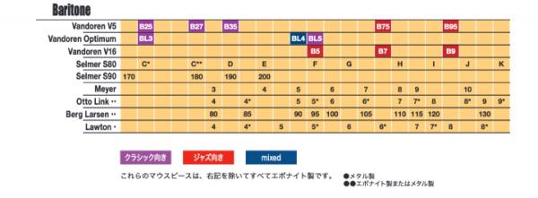 vandoren バリトンサックス マウスピース B27 v5