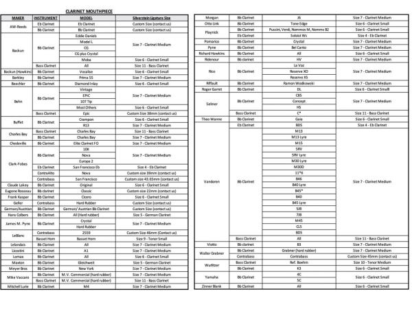 S*g様 SILVERSTEIN サイズ7 CRYO4 SILVERSTEIN A-FRAME CRYO4 Gold サックス用リガチャー - ヴィンテージ