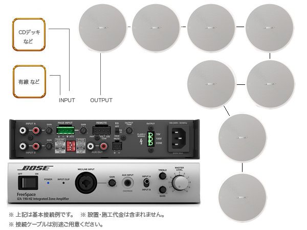 BOSE ボーズ DM2C-LP W/ホワイト 4ペア ( 8台 ) 天井埋込
