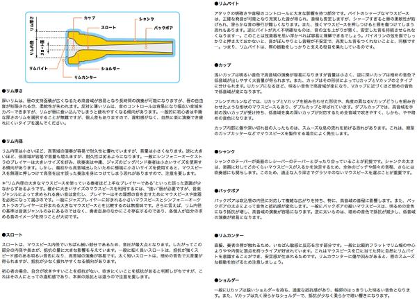 BEST BRASS ( ベストブラス ) HR-5D AX フレンチホルン マウスピース グルーヴシリーズ 金メッキ ヨーロピアン French horn mouthpiece HR 5D AX Groove GP 送料無料! | ワタナベ楽器店 ONLINE SHOP BEST BRASS ( ベストブラス ) HR-5D AX フレンチホルン マウスピース グルーヴシリーズ 金メッキ ヨーロピアン French horn mouthpiece HR 5D AX Groove GP 送料無料! | ワタナベ楽器店 ONLINE SHOP