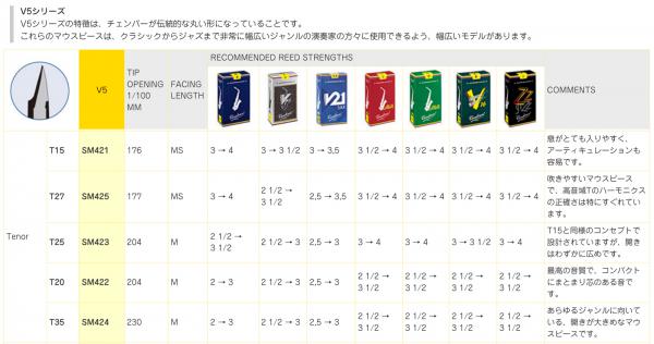 vandoren バンドーレン SM423 テナーサックス マウスピース T25 vandoren バンドーレン SM423 テナーサックス マウスピース T25