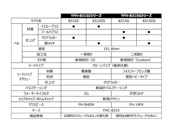 YAMAHA ヤマハ YFH-8315GS フリューゲルホルン 銀メッキ YAMAHA ヤマハ YFH-8315GS フリューゲルホルン 銀メッキ