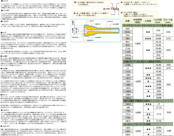 YAMAHA ヤマハ TR-16C4 特注 トランペット マウスピース PGP
