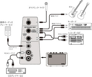 ループステーション　モバイルキューブ Amazon | Roland モバイル・キューブ MB-CUBE | ベースコンボ