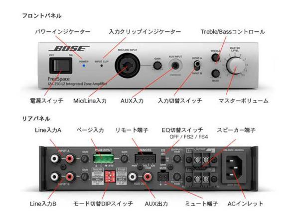 04 BOSE iza 250 LZ freespace パワーアンプ FreeSpace IZA 250-LZ一体型ゾーンアンプ ｜Bose Professional