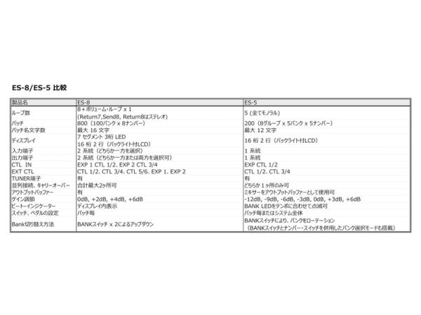 BOSS ボス ES-5 Effects Switching System スイッチングシステム 送料