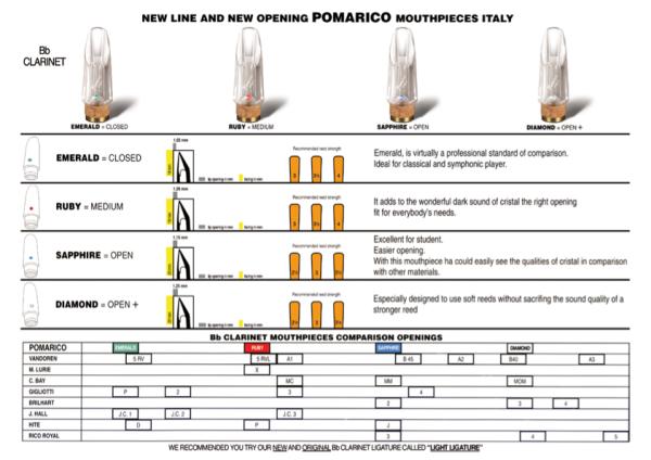 C. POMARICO クリスタルソプラノサックス用マウスピース C. POMARICO クリスタルソプラノサックス用マウスピース