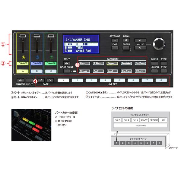 YAMAHA ヤマハ CK61 ステージキーボード ・シンセサイザー 61鍵盤