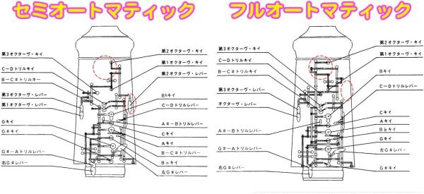 Bulgheroni ブルゲローニ FB-091/3 FA オーボエ 木製 管体