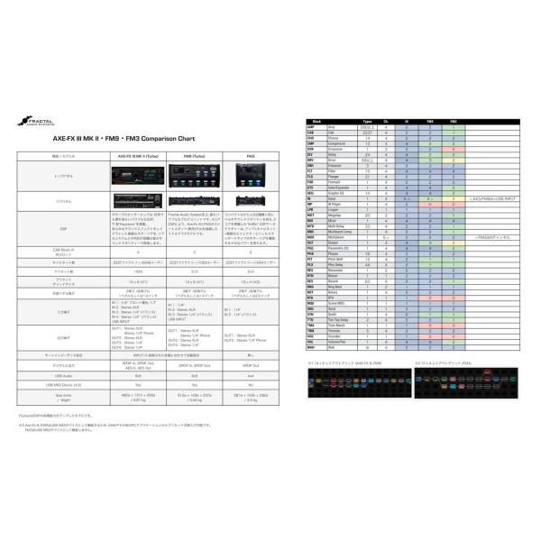 FM9 ギターエフェクター Fractal Audio FM9レビュー第二弾：マルチエフェクターの新たな