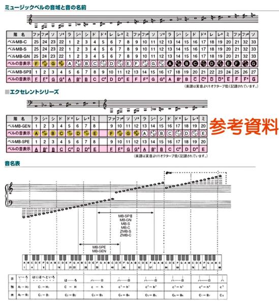 全音 ゼンオン MB-SPE8 8音 銀メッキ ミュージックベル スーパー