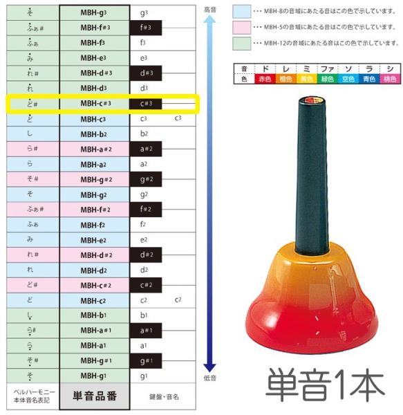 SUZUKI ( スズキ ) MBH-c＃3 ハンドタイプ 単音 ド＃ シャープ c＃3 C＃6 ベルハーモニー 1本 メロディーベル 楽器 Handbell music bell harmony　北海道 沖縄 離島不可