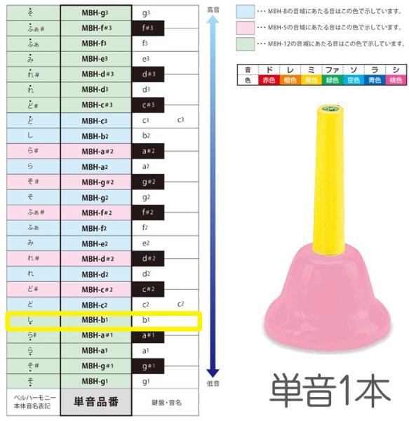 SUZUKI スズキ MBH-b1 ハンドタイプ 単音 シ h1 B4 ベルハーモニー 1本 メロディーベル 楽器 Handbell music bell harmony　北海道 沖縄 離島不可