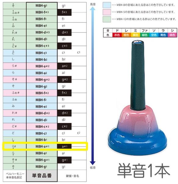 SUZUKI スズキ MBH-a＃1 ハンドタイプ 単音 ラ＃ シャープ a＃1 A＃4 ベルハーモニー 1本 メロディーベル 楽器 Handbell music bell harmony　北海道 沖縄 離島不可