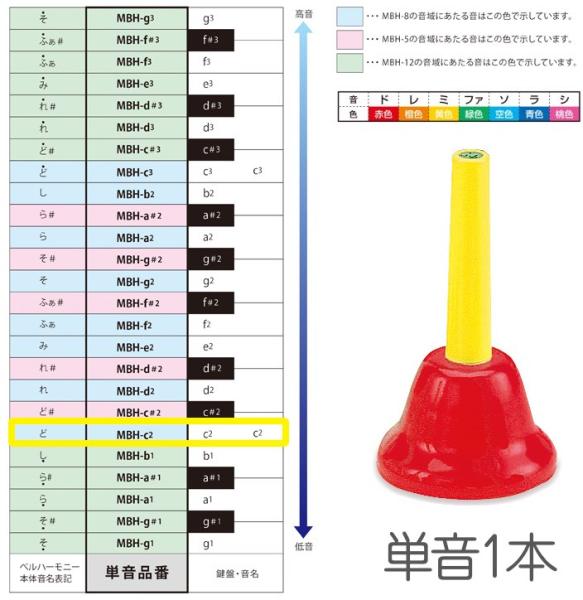 SUZUKI ( スズキ ) MBH-c2 ハンドタイプ 単音 ド c2 C5 ベルハーモニー 1本 メロディーベル 楽器 Handbell music bell harmony　北海道 沖縄 離島不可