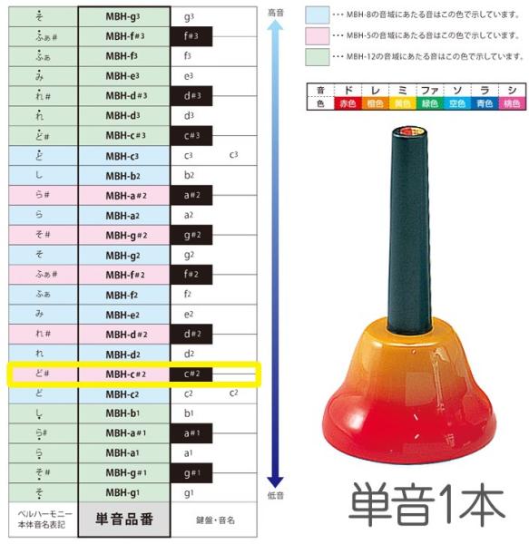 SUZUKI ( スズキ ) MBH-c＃2 ハンドタイプ 単音 ド＃ シャープ c＃2 C＃5 ベルハーモニー 1本 メロディーベル 楽器 Handbell music bell harmony　北海道 沖縄 離島不可