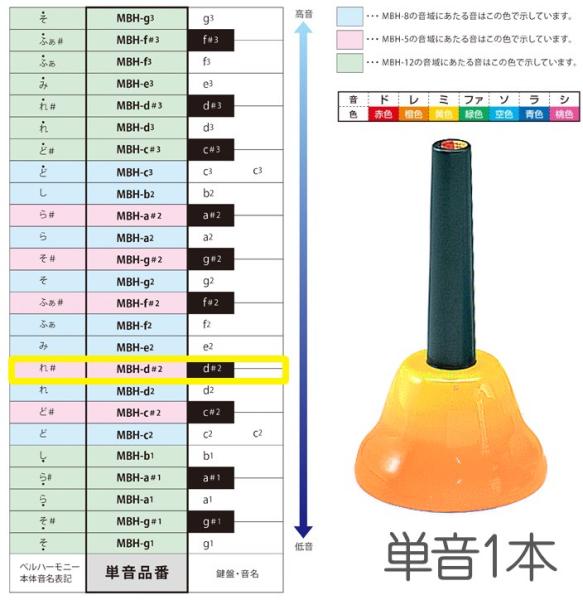 SUZUKI スズキ MBH-d＃2 ハンドタイプ 単音 レ＃ シャープ d＃2 D＃5 ベルハーモニー 1本 メロディーベル 楽器 Handbell music bell harmony　北海道 沖縄 離島不可