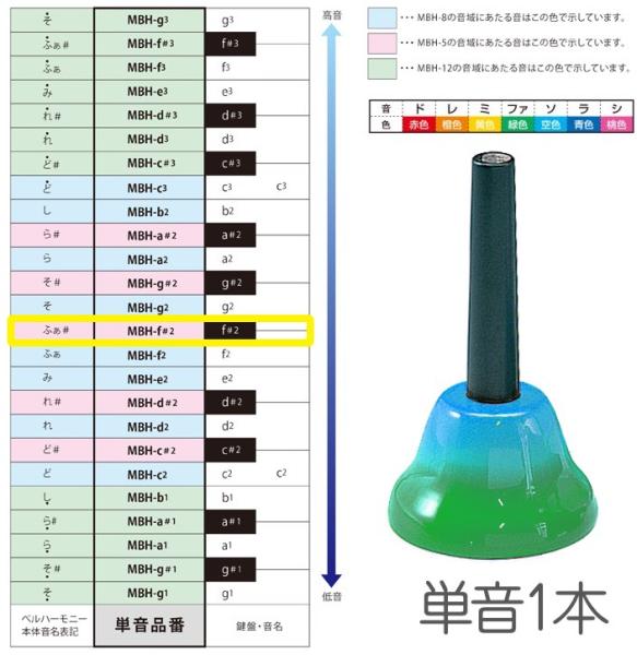 SUZUKI ( スズキ ) MBH-f＃2 ハンドタイプ 単音 ファ＃ シャープ f＃2 F＃5 ベルハーモニー 1本 メロディーベル 楽器 Handbell music bell harmony　北海道 沖縄 離島不可