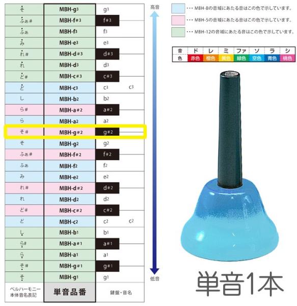 SUZUKI ( スズキ ) MBH-g＃2 ハンドタイプ 単音 ソ＃ シャープ g＃2 G5 ベルハーモニー 1本 メロディーベル 楽器 Handbell music bell harmony　北海道 沖縄 離島不可