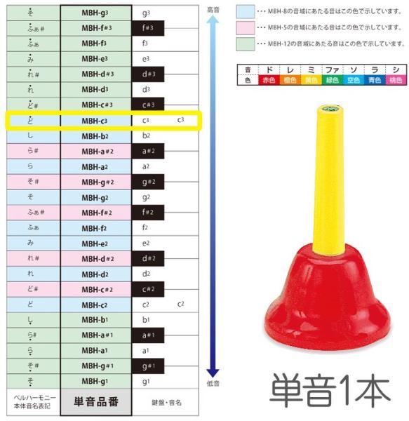 SUZUKI スズキ MBH-c3 ハンドタイプ 単音 ド c3 C6 ベルハーモニー 1本 メロディーベル 楽器 Handbell music bell harmony　北海道 沖縄 離島不可