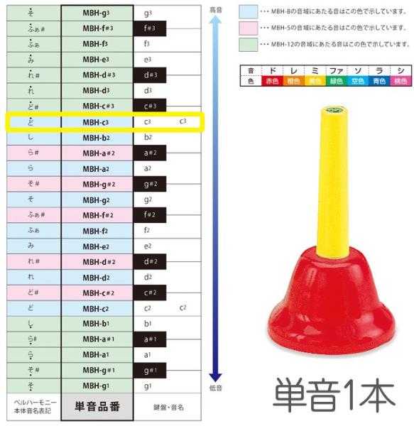 SUZUKI ( スズキ ) MBH-c3 ハンドタイプ 単音 ド c3 C6 ベルハーモニー 1本 メロディーベル 楽器 Handbell music bell harmony　北海道 沖縄 離島不可