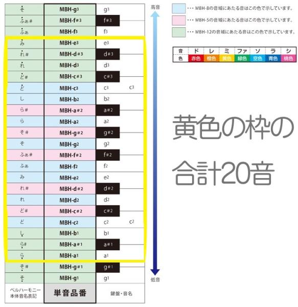 SUZUKI スズキ ハンドタイプ 20音 楽譜 ケース セット MBH-8 幹