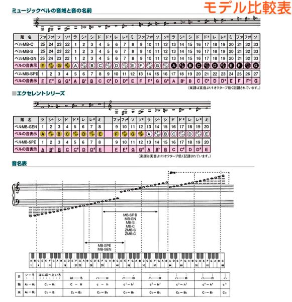 全音 ゼンオン CBG-27 27音 ハンド式 ゴールド ミュージックベル