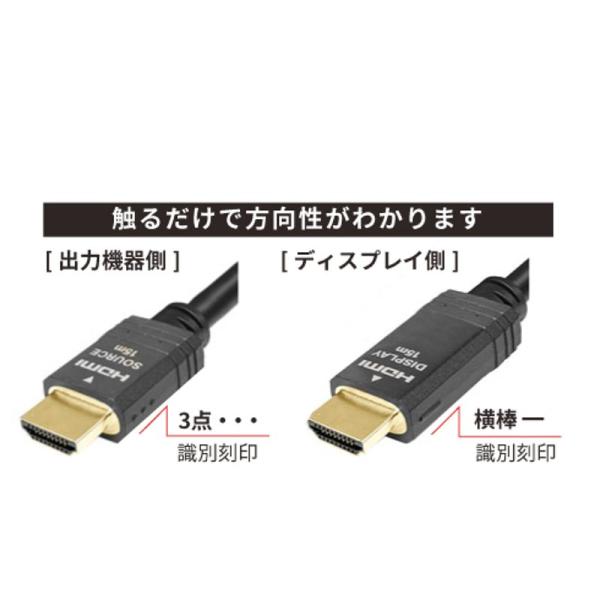  2024年おすすめのアイテム満載 20m HDM20H-A カナレ CANARE ◇ HDMI ハイスピード 20メートル Cable Shield
