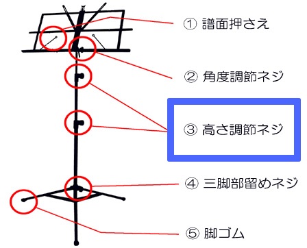  ３番の高さ調整ネジ2個+ネジの受け2個 対応機種：MS-200N譜面台用　北海道不可 沖縄不可 離島不可 代引き不可