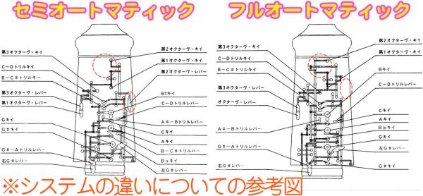 リングキー オーボエ セミオート LEBLANC ルブラン ： オーボエ