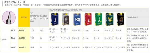 バンドレン　オプティマム　TL5 テナーサクソフォン マウスピース Amazon | バンドーレン テナーサクソフォン マウスピース
