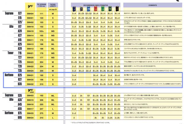 バンドレン　バリトンサックス　マウスピース　B35 バンドレン バリトンサックスマウスピース Optimum｜ 管楽器専門
