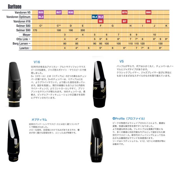 バリトンサックスマウスピース BL5 （バンドーレン ： バリトン