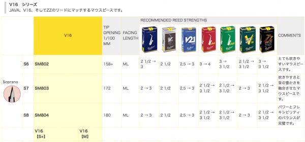 V16 SM803 ソプラノサックス マウスピース S7 vandoren バンドーレン SM803 ソプラノサックス S7 マウスピース