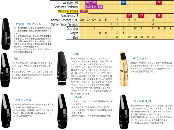 V16 SM803 ソプラノサックス マウスピース S7 vandoren バンドーレン SM803 ソプラノサックス S7 マウスピース