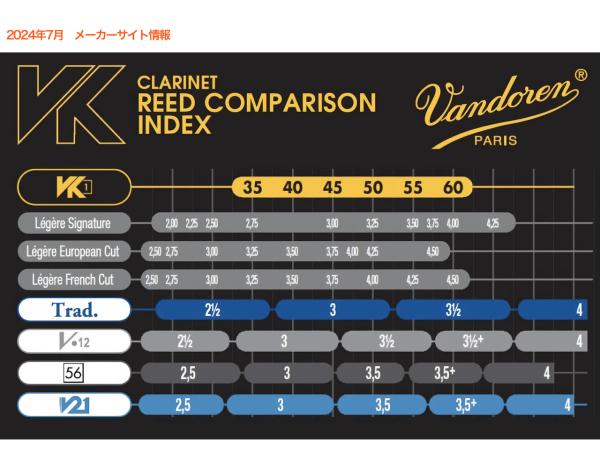 vandoren バンドーレン CVK10055 B♭ クラリネット リード 55
