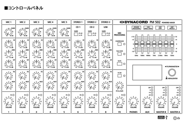 DYNACORD ダイナコード PM502 ◇ パワードミキサー PMシリーズ