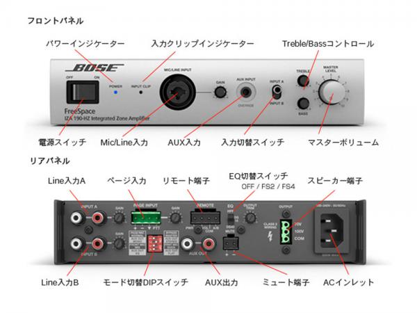 BOSE ボーズ FreeSpace IZA 190-HZ 90W アンプ