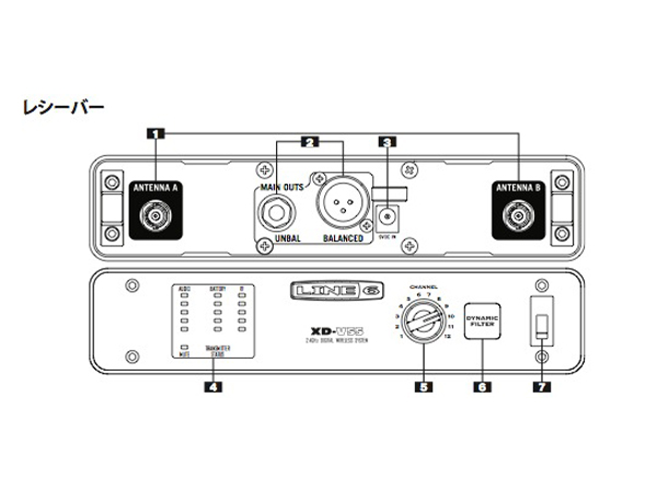 Line 6 ( ライン6 ) V55-RX ワイヤレスレシーバー 送料無料