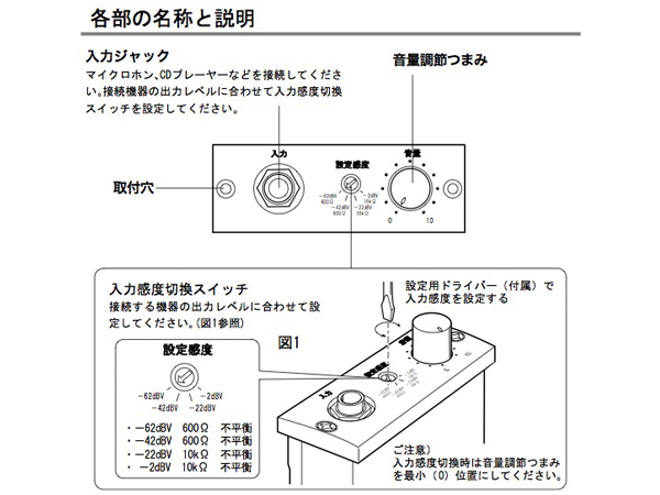 使い勝手の良い】 UNI-PEX ユニペックス EU-300 入力ユニット dumaninho.com.br