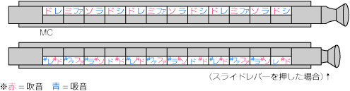 TOMBO ( トンボ ) No.1248S クロマチックハーモニカ ユニクロマチック